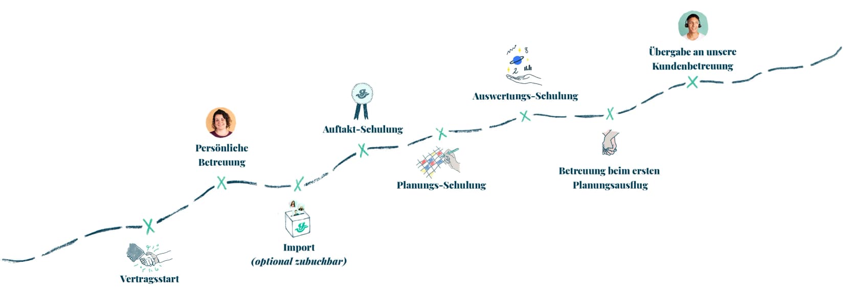 Crewmap