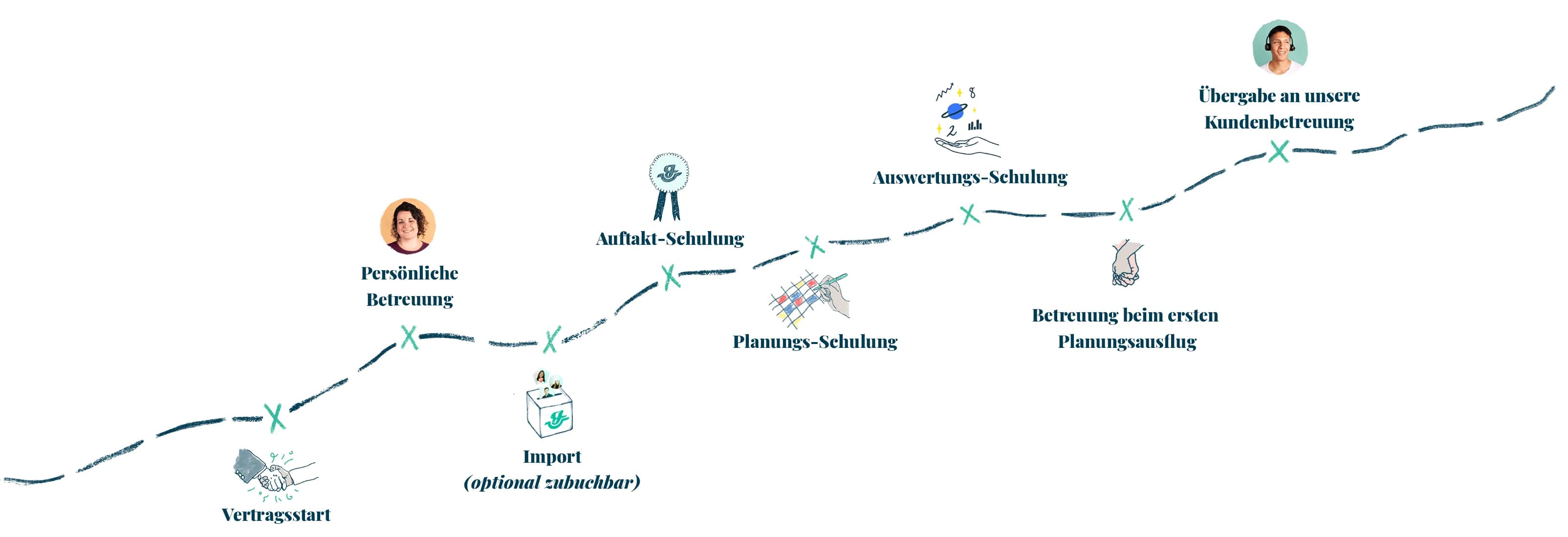Crewmap