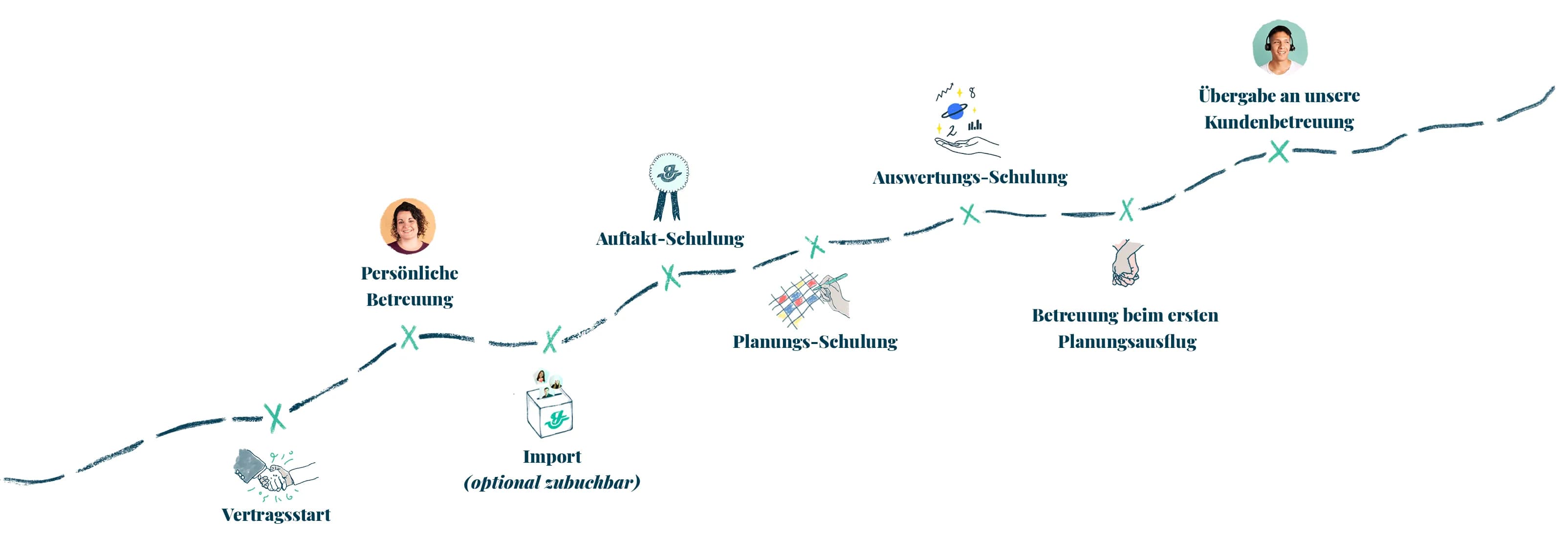 Crewmap