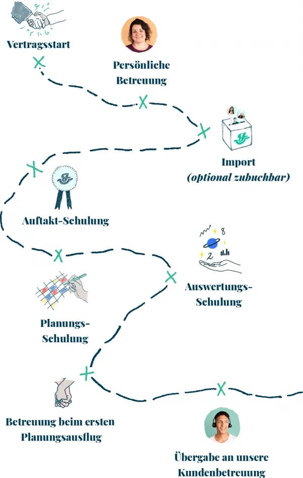 Crewmap